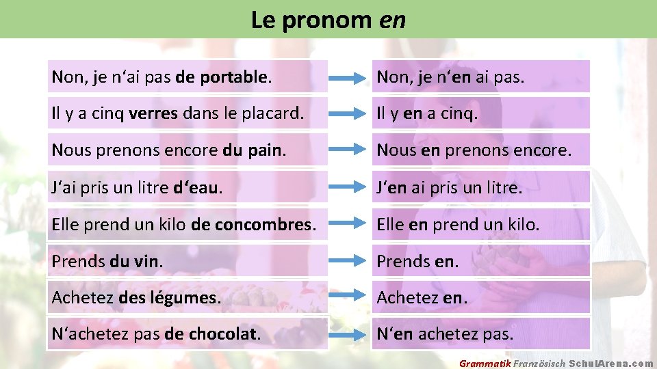 Le pronom en Non, je n‘ai pas de portable. Non, je n‘en ai pas.