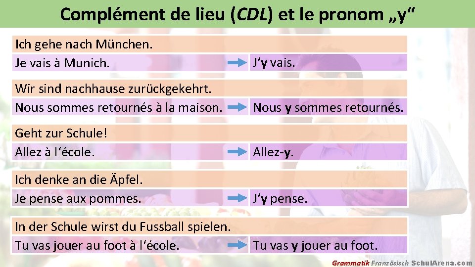 Complément de lieu (CDL) et le pronom „y“ Ich gehe nach München. Je vais