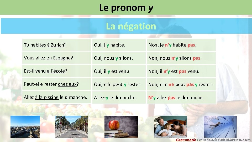 Le pronom y La négation Tu habites à Zurich? Oui, j‘y habite. Non, je