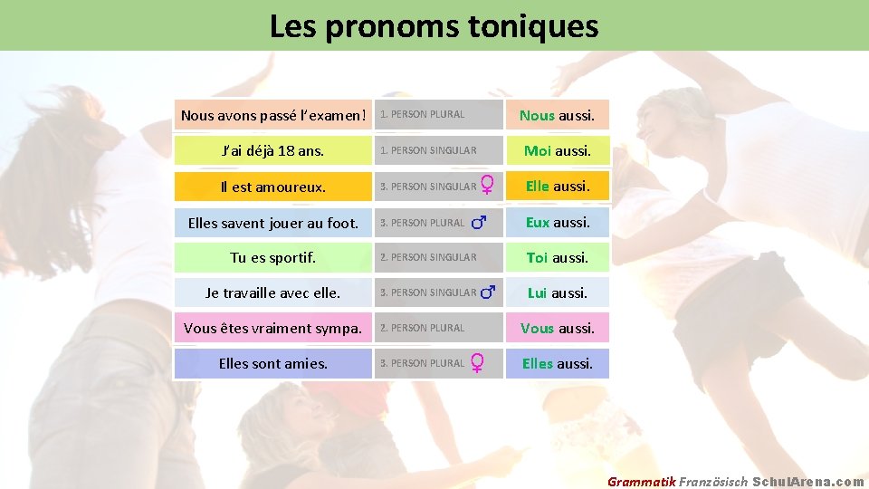 Les pronoms toniques Nous avons passé l’examen! 1. PERSON PLURAL Nous aussi. J’ai déjà