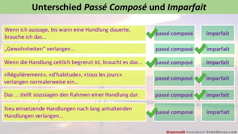 Unterschied Passé Composé und Imparfait Wenn ich aussage, bis wann eine Handlung dauerte, brauche