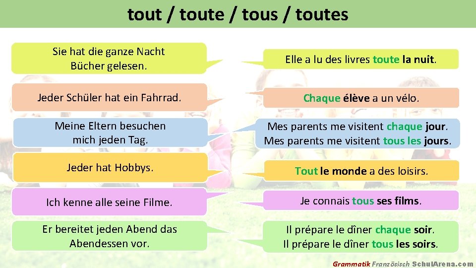 tout / toute / tous / toutes Sie hat die ganze Nacht Bücher gelesen.