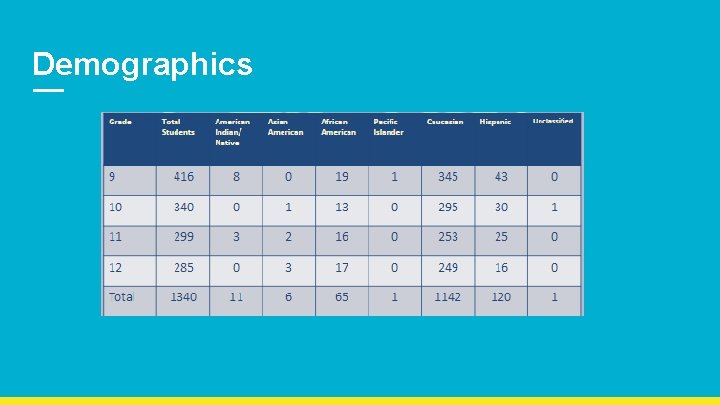 Demographics 