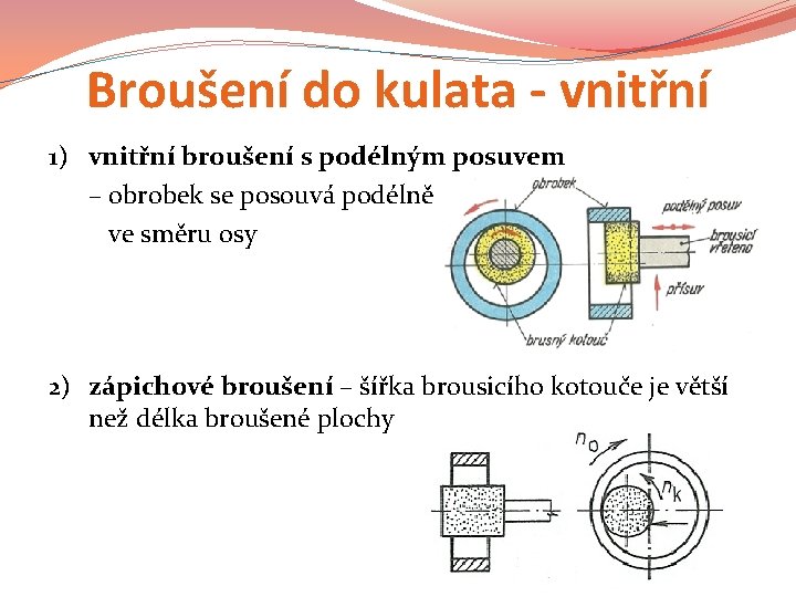 Broušení do kulata - vnitřní 1) vnitřní broušení s podélným posuvem – obrobek se