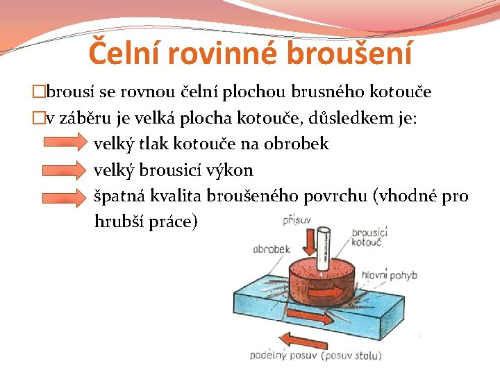 Čelní rovinné broušení �brousí se rovnou čelní plochou brusného kotouče �v záběru je velká