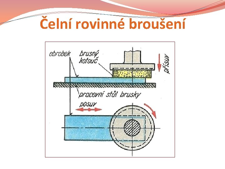 Čelní rovinné broušení 