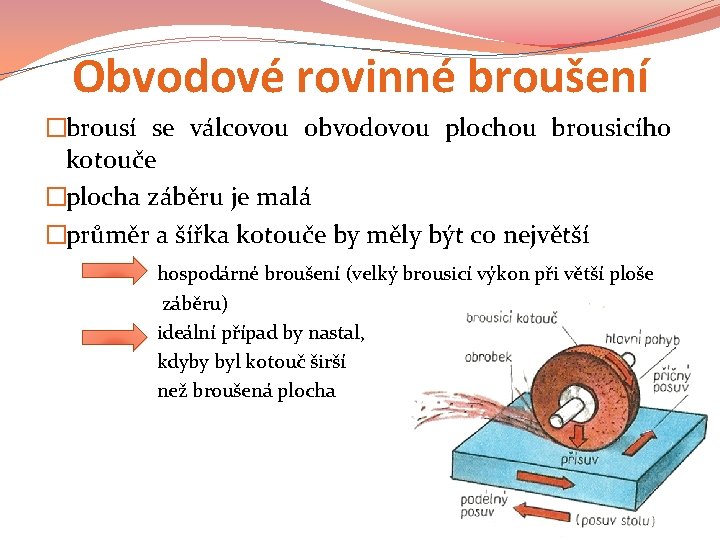 Obvodové rovinné broušení �brousí se válcovou obvodovou plochou brousicího kotouče �plocha záběru je malá