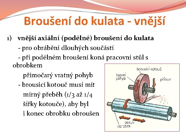 Broušení do kulata - vnější 1) vnější axiální (podélné) broušení do kulata - pro