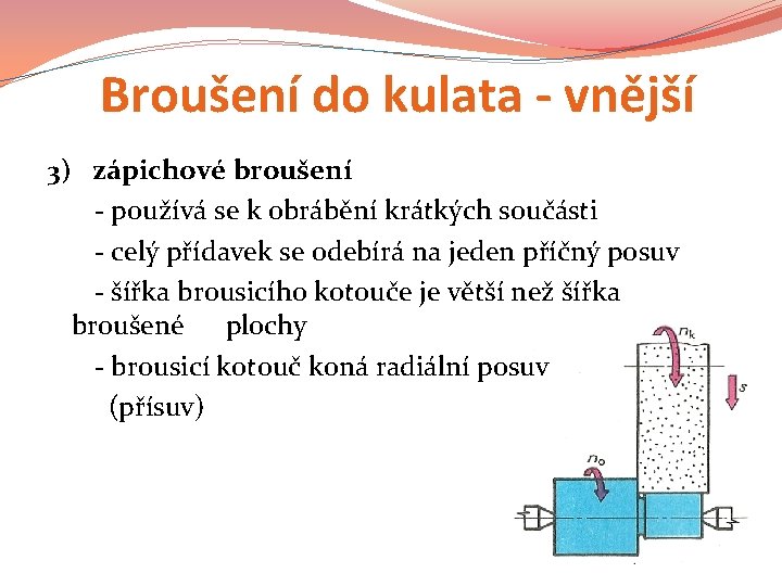 Broušení do kulata - vnější 3) zápichové broušení - používá se k obrábění krátkých