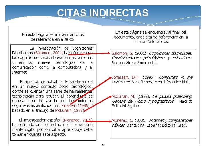 CITAS INDIRECTAS En esta página se encuentra, al final del documento, cada cita de