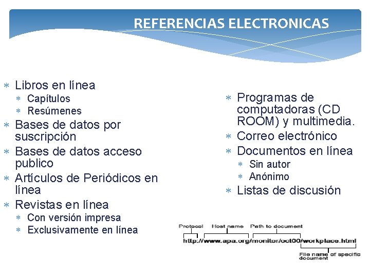 REFERENCIAS ELECTRONICAS Libros en línea Programas de computadoras (CD ROOM) y multimedia. Correo electrónico
