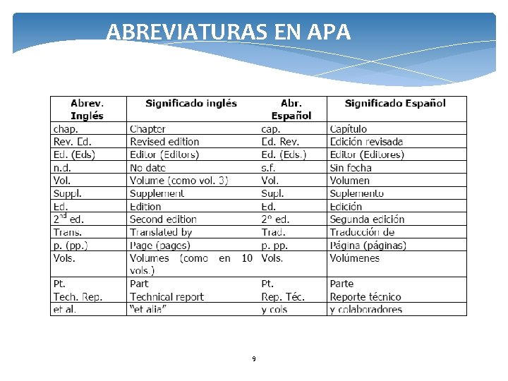 ABREVIATURAS EN APA 9 