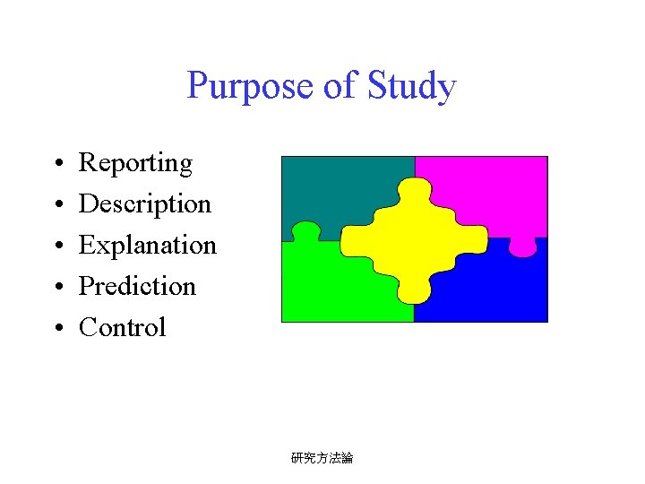 Purpose of Study • • • Reporting Description Explanation Prediction Control 研究方法論 