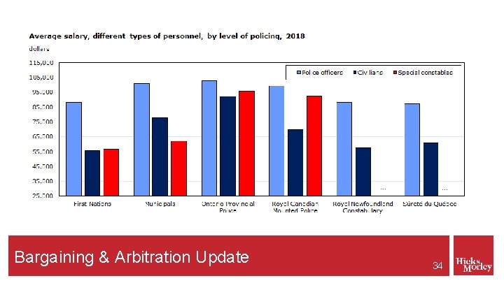 Bargaining & Arbitration Update 34 