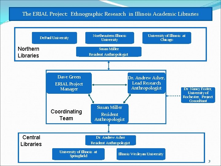 The ERIAL Project: Ethnographic Research in Illinois Academic Libraries De. Paul University Northern Libraries