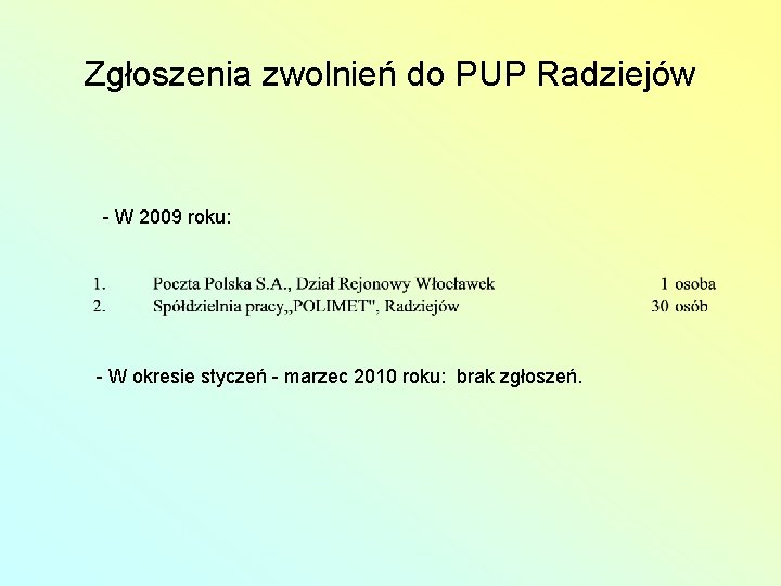 Zgłoszenia zwolnień do PUP Radziejów - W 2009 roku: - W okresie styczeń -