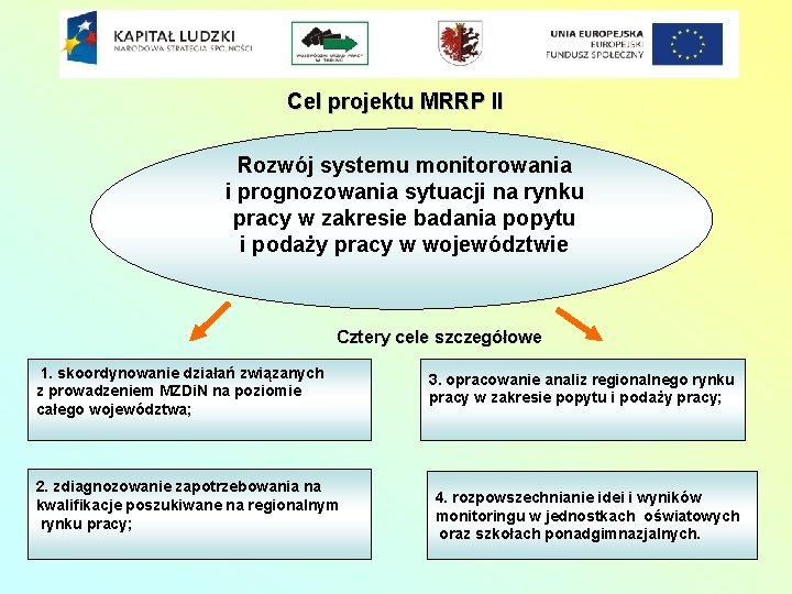 Cel projektu MRRP II Rozwój systemu monitorowania i prognozowania sytuacji na rynku pracy w