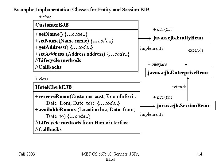 Example: Implementation Classes for Entity and Session EJB + class Customer. EJB +get. Name()