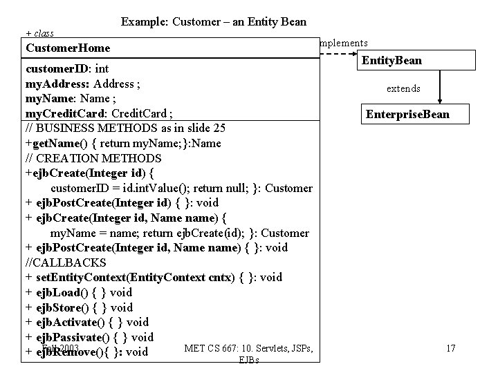 + class Example: Customer – an Entity Bean implements Customer. Home customer. ID: int