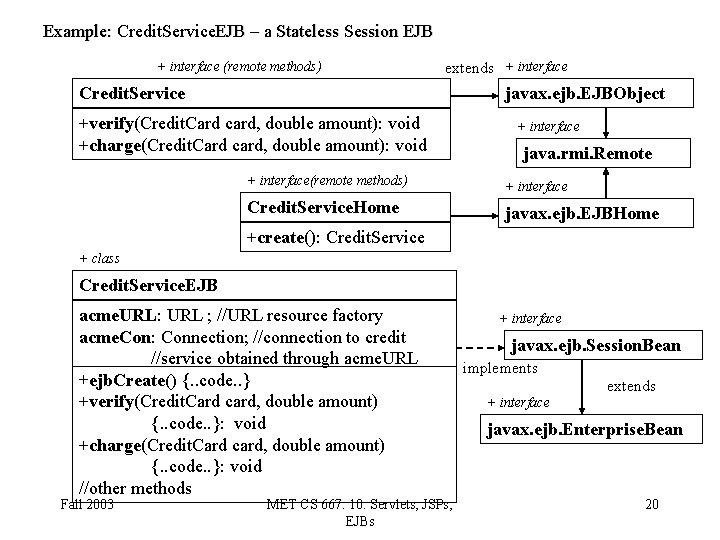 Example: Credit. Service. EJB – a Stateless Session EJB + interface (remote methods) extends