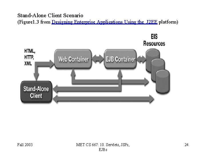 Stand-Alone Client Scenario (Figure 1. 3 from Designing Enterprise Applications Using the J 2