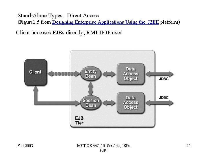 Stand-Alone Types: Direct Access (Figure 1. 5 from Designing Enterprise Applications Using the J