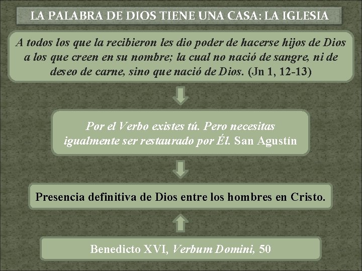 LA PALABRA DE DIOS TIENE UNA CASA: LA IGLESIA A todos los que la