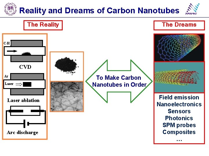 Superaligned carbon nanotube film and its application in