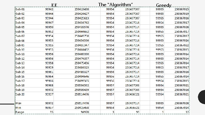KK The “Algorithm” Greedy 