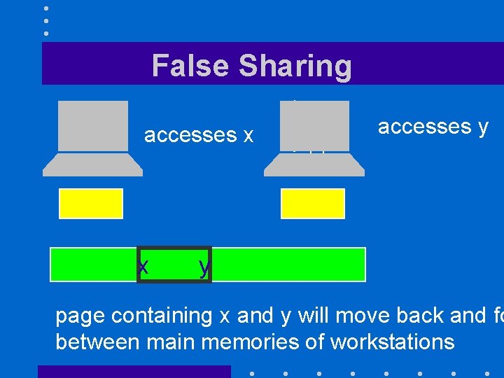 False Sharing accesses x x accesses y y page containing x and y will