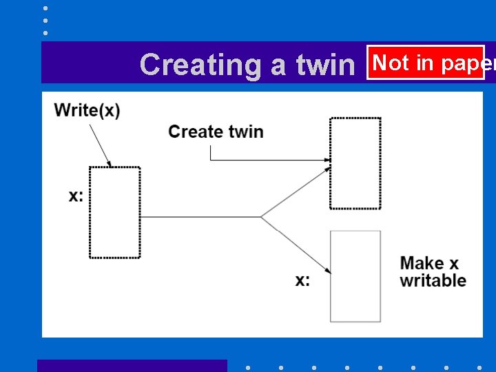 Creating a twin Not in paper 
