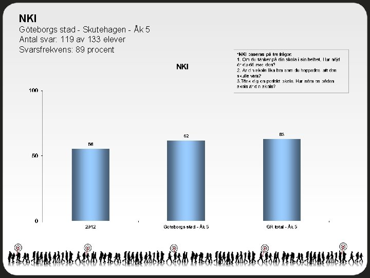 NKI Göteborgs stad - Skutehagen - Åk 5 Antal svar: 119 av 133 elever