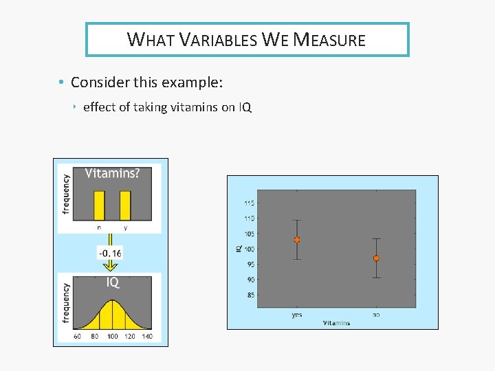WHAT VARIABLES WE MEASURE • Consider this example: ‣ effect of taking vitamins on