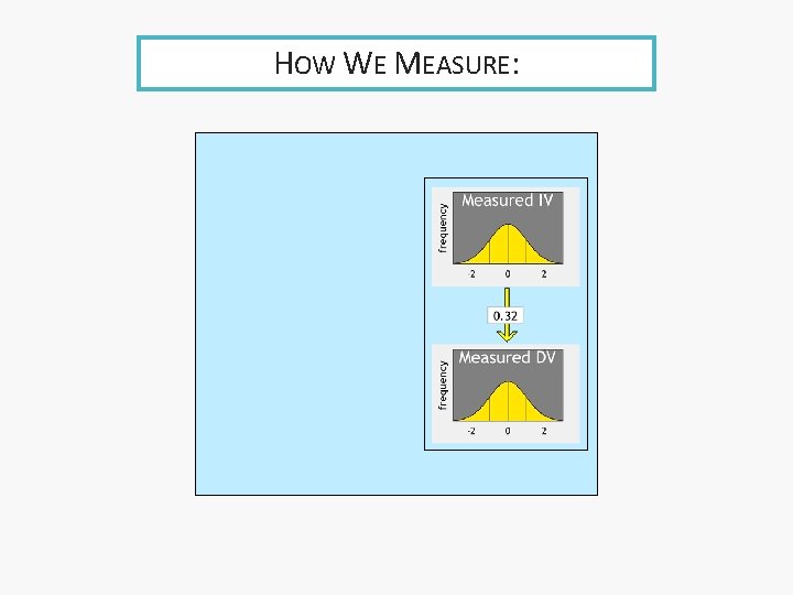 HOW WE MEASURE: 