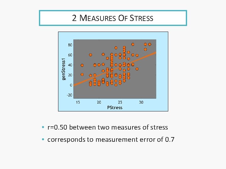 2 MEASURES OF STRESS • r=0. 50 between two measures of stress • corresponds