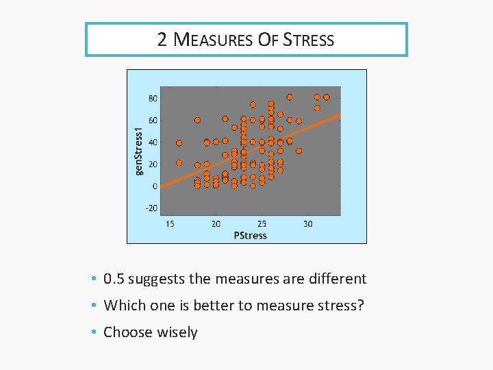 2 MEASURES OF STRESS • 0. 5 suggests the measures are different • Which