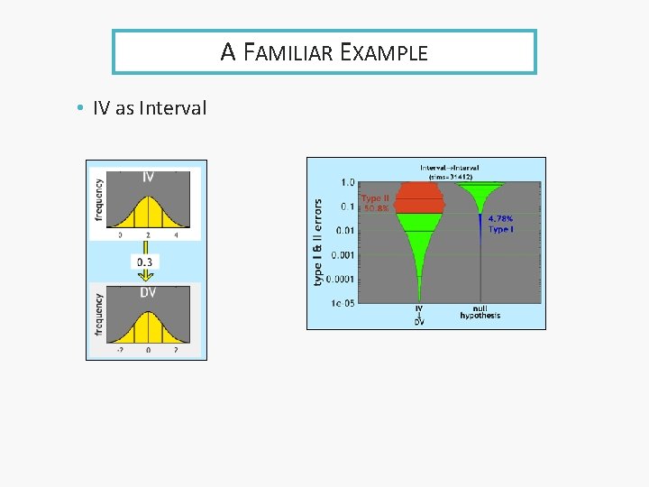 A FAMILIAR EXAMPLE • IV as Interval 