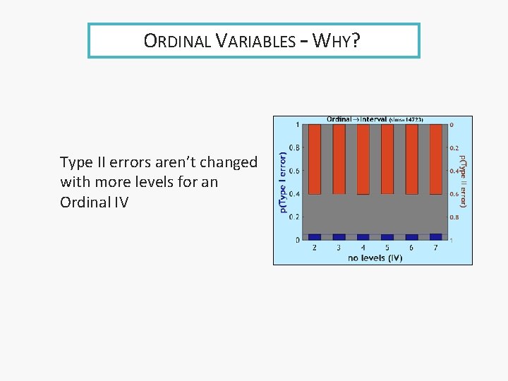 ORDINAL VARIABLES – WHY? Type II errors aren’t changed with more levels for an
