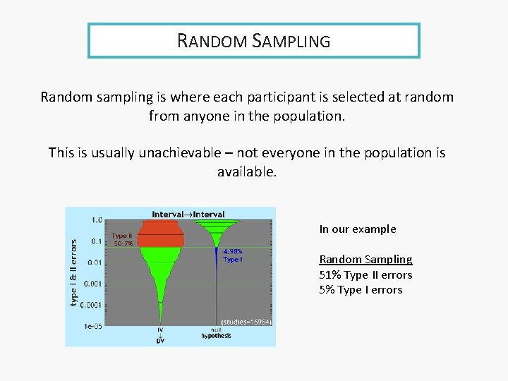 RANDOM SAMPLING Random sampling is where each participant is selected at random from anyone