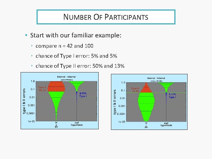 NUMBER OF PARTICIPANTS • Start with our familiar example: ‣ compare n = 42