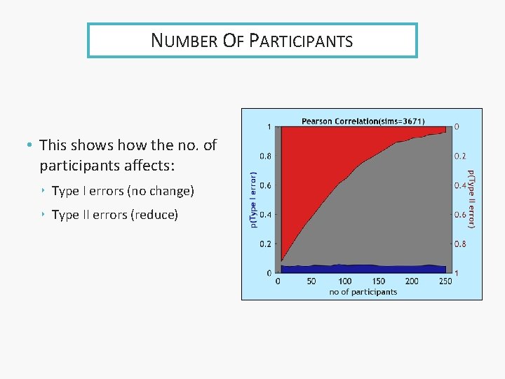 NUMBER OF PARTICIPANTS • This shows how the no. of participants affects: ‣ Type