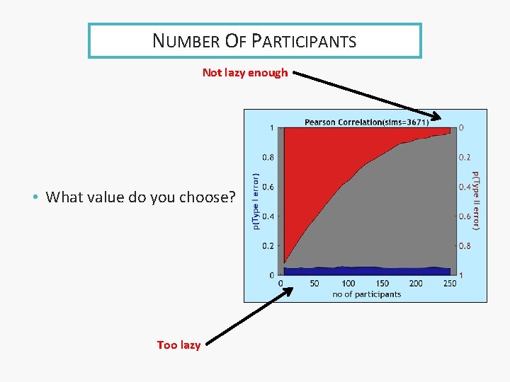 NUMBER OF PARTICIPANTS Not lazy enough • What value do you choose? Too lazy