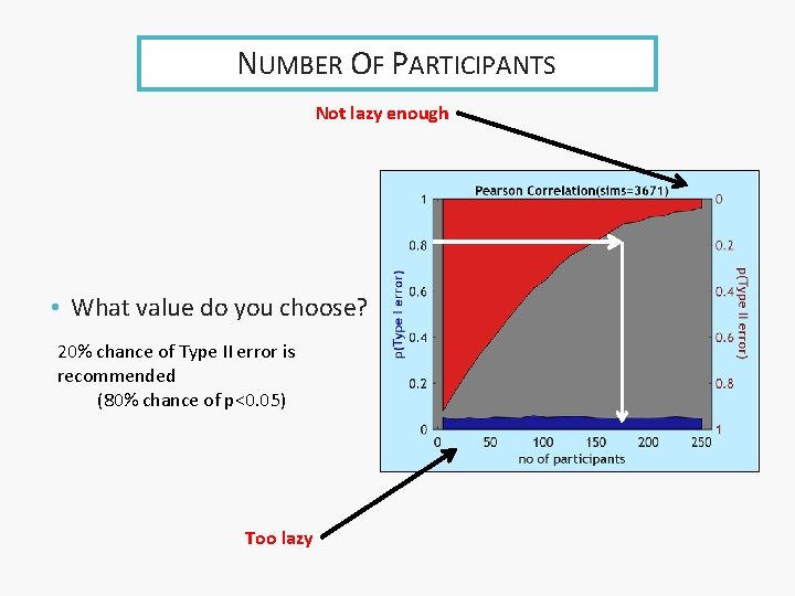 NUMBER OF PARTICIPANTS Not lazy enough • What value do you choose? 20% chance
