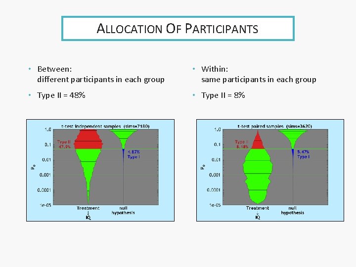 ALLOCATION OF PARTICIPANTS • Between: different participants in each group • Within: same participants