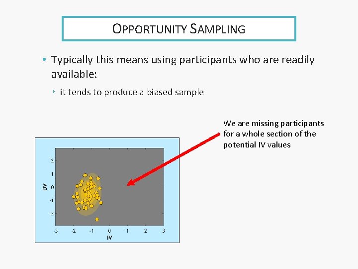 OPPORTUNITY SAMPLING • Typically this means using participants who are readily available: ‣ it