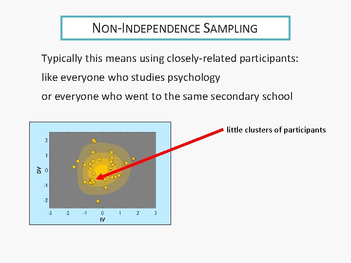 NON-INDEPENDENCE SAMPLING Typically this means using closely-related participants: like everyone who studies psychology or