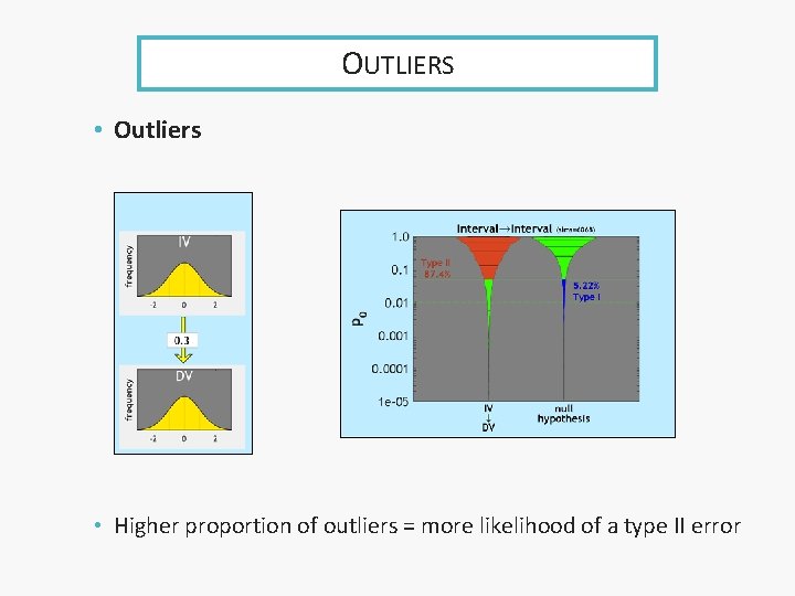 OUTLIERS • Outliers • Higher proportion of outliers = more likelihood of a type