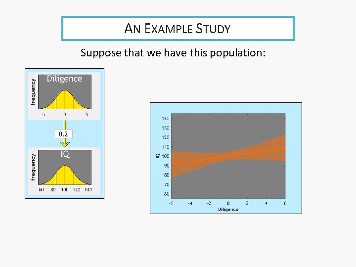 AN EXAMPLE STUDY Suppose that we have this population: 