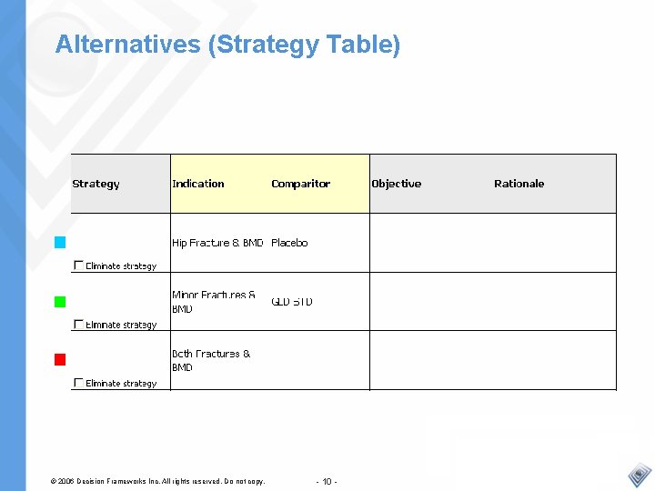 Alternatives (Strategy Table) © 2006 Decision Frameworks Inc. All rights reserved. Do not copy.