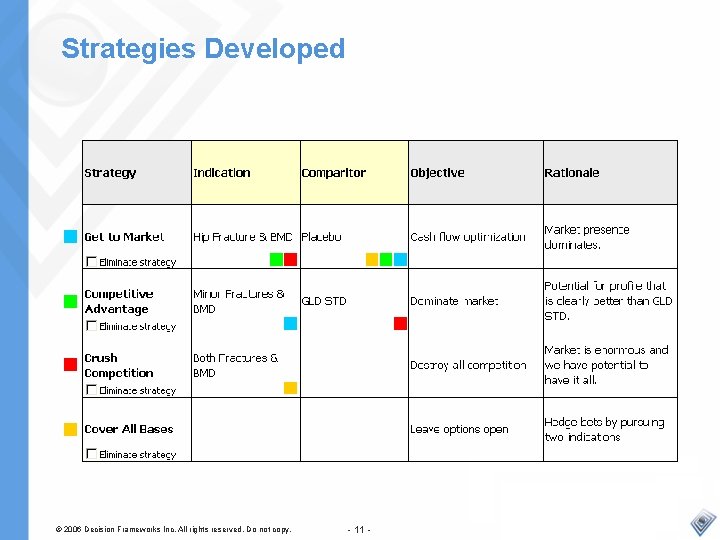 Strategies Developed © 2006 Decision Frameworks Inc. All rights reserved. Do not copy. -